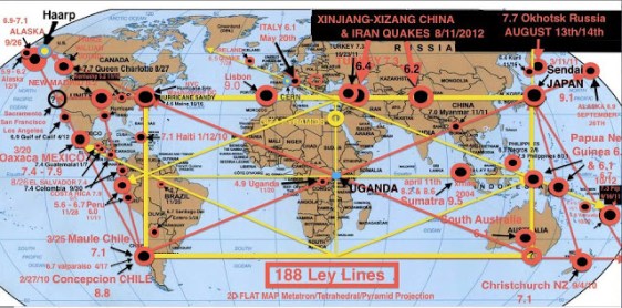 世界のレイライン